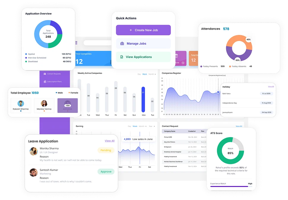 HRVICO Dashboard Overview